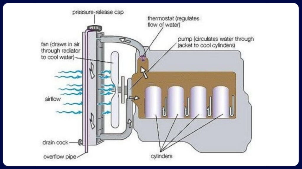 paras air coolant atau air radiator kereta rendah